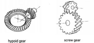 Fig.4-10: Screw gear and hypoid gear