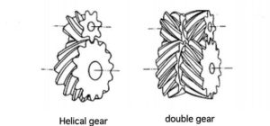 Figure 4-4: Helical gear and double helical gear