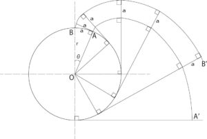 図６：インボリュート曲線と法線ピッチ
