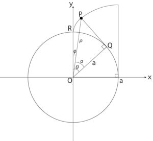 Figure 7: Involute curve