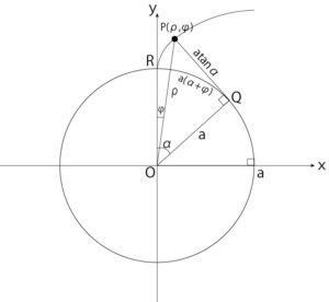 図７-b：点Pの極座標(ρ,φ)をa,αで表す